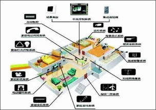 建筑智能化工程实施程序及技术要求