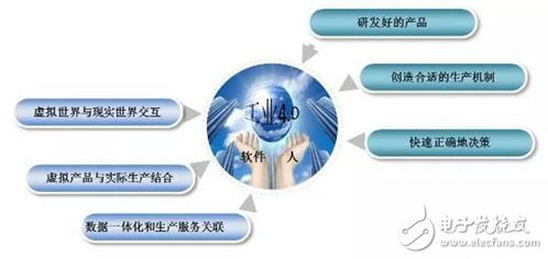 什么是系统工程,为何对工业4.0这么重要